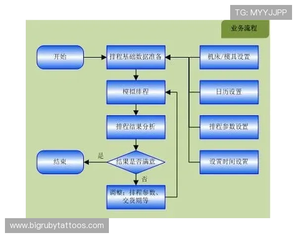 PT电子试玩体验指南,详细介绍操作流程和常见问题解决方案